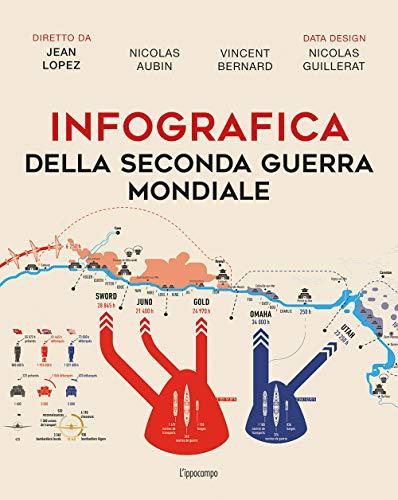 Jean Lopez: Infografica della seconda guerra mondiale (Italian language, 2019)